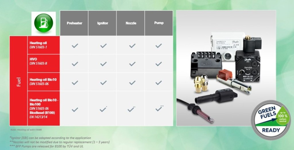 Danfoss udvider sin serie af pålidelige højkvalitets brænderkomponenter med nye&nbsp;Bio100-pumper